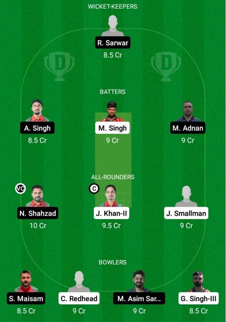 CK vs MAL Dream11 Fantasy Team Prediction