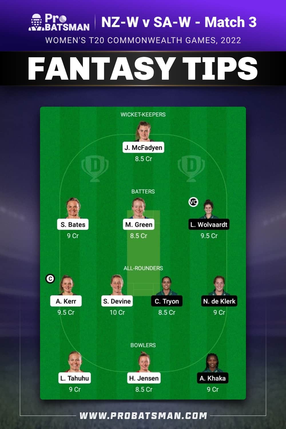 NZ-W vs SA-W Dream11 Prediction - Fantasy Team 1