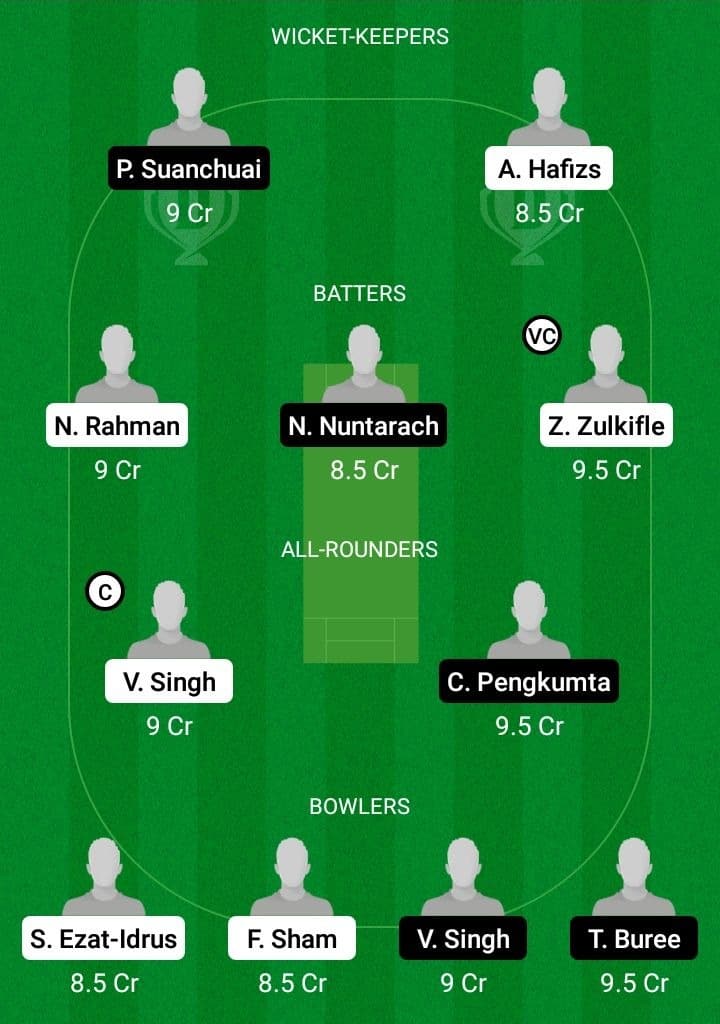 MAL vs TL Dream11 Fantasy Team Prediction