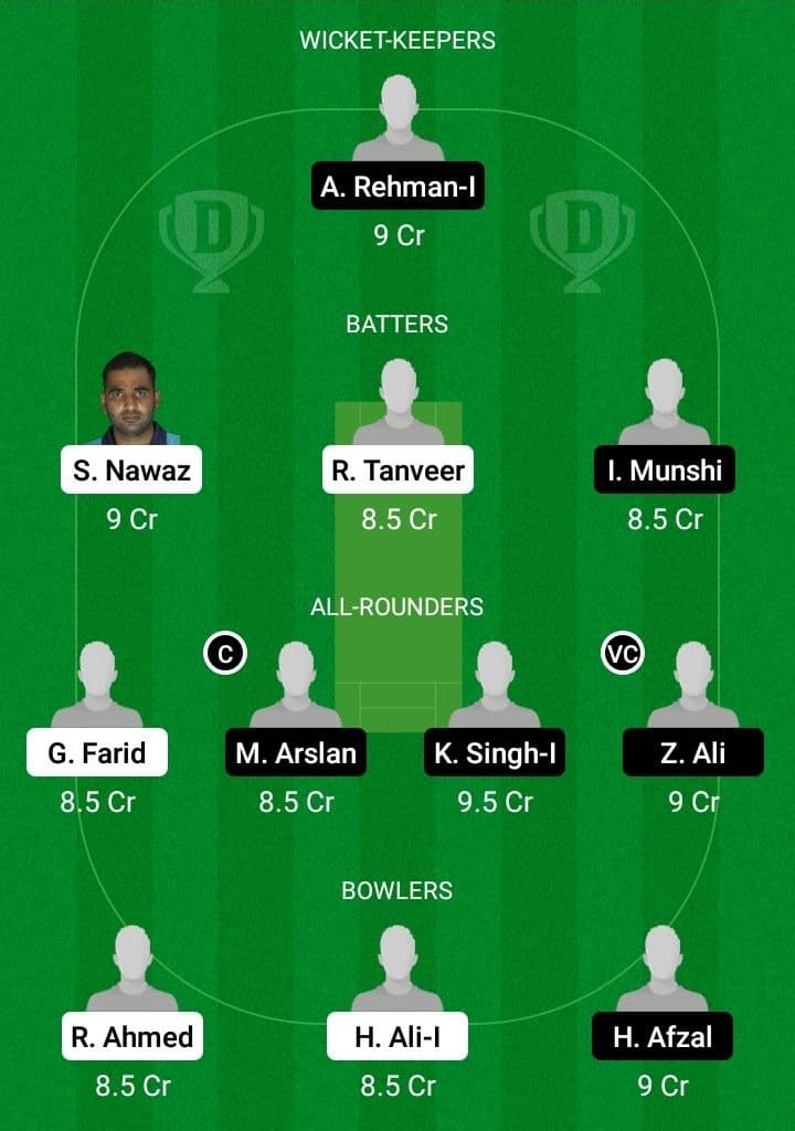 JIB vs CIV Dream11 Fantasy Team Prediction