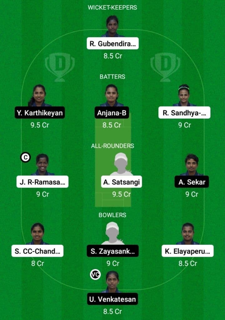 ANG-W vs LIO-W Dream11 Fantasy Team Prediction