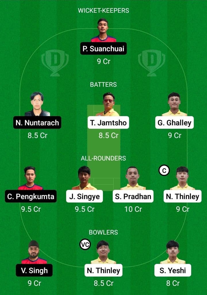BHU vs TL Dream11 Fantasy Team Prediction BHU vs TL Dream11 Fantasy Team Prediction