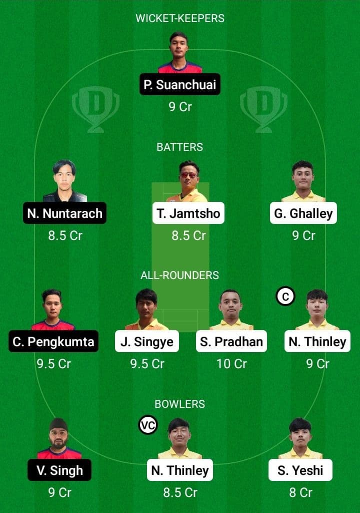 BHU vs TL Dream11 Fantasy Team Prediction