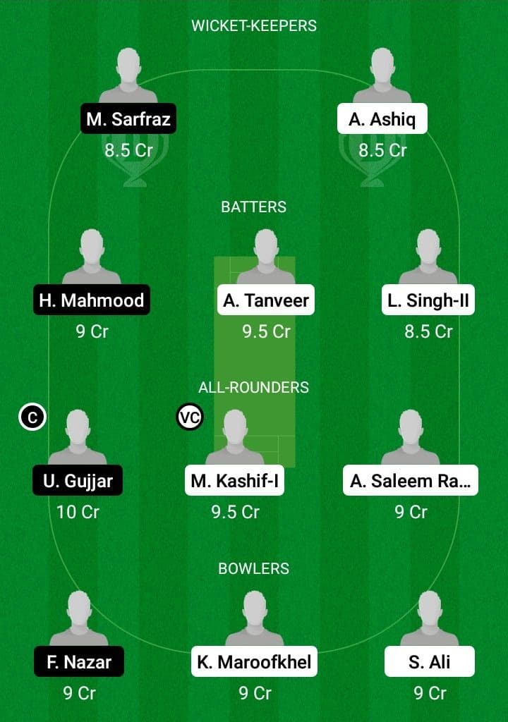 TRA vs BOL Dream11 Fantasy Team Prediction