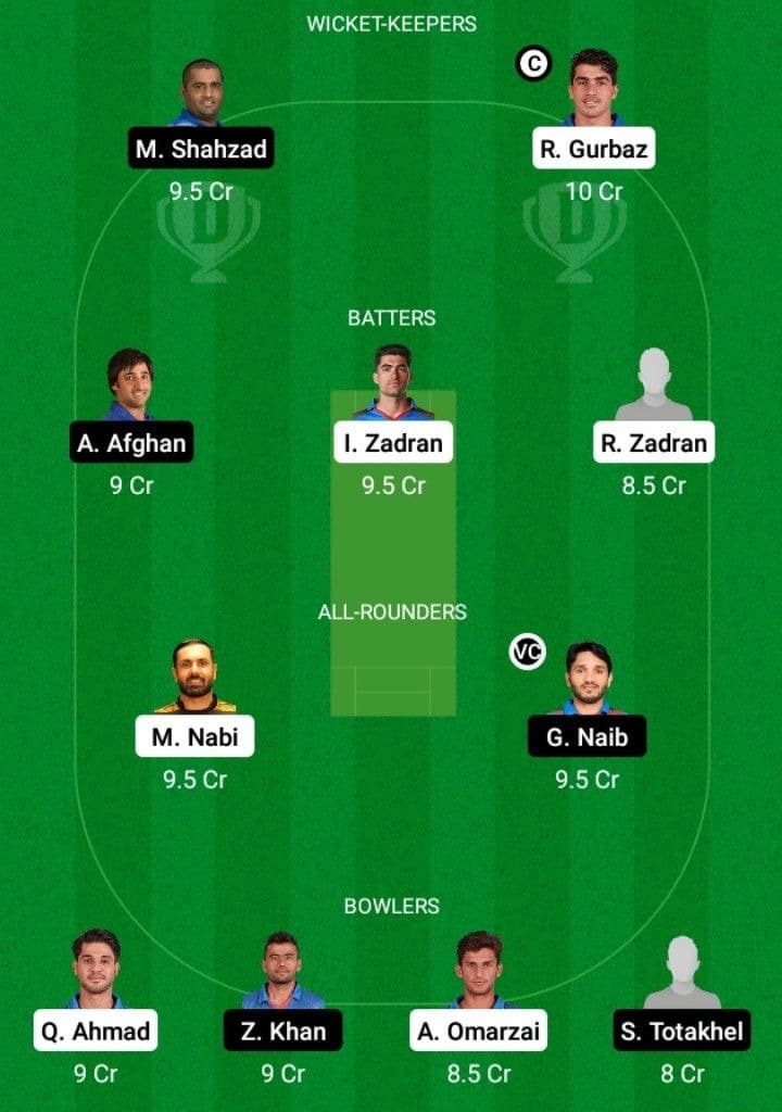 KE vs MAK Dream11 Fantasy Team Prediction