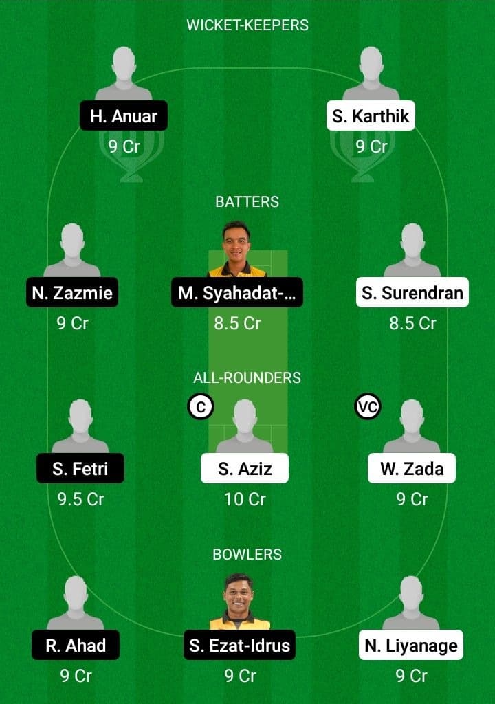 STW vs MAF Dream11 Prediction - Fantasy Team 1