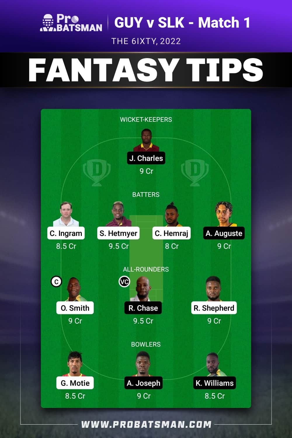 GUY vs SLK Dream11 Prediction - Fantasy Team 1 GUY vs SLK Dream11 Prediction - Fantasy Team 1