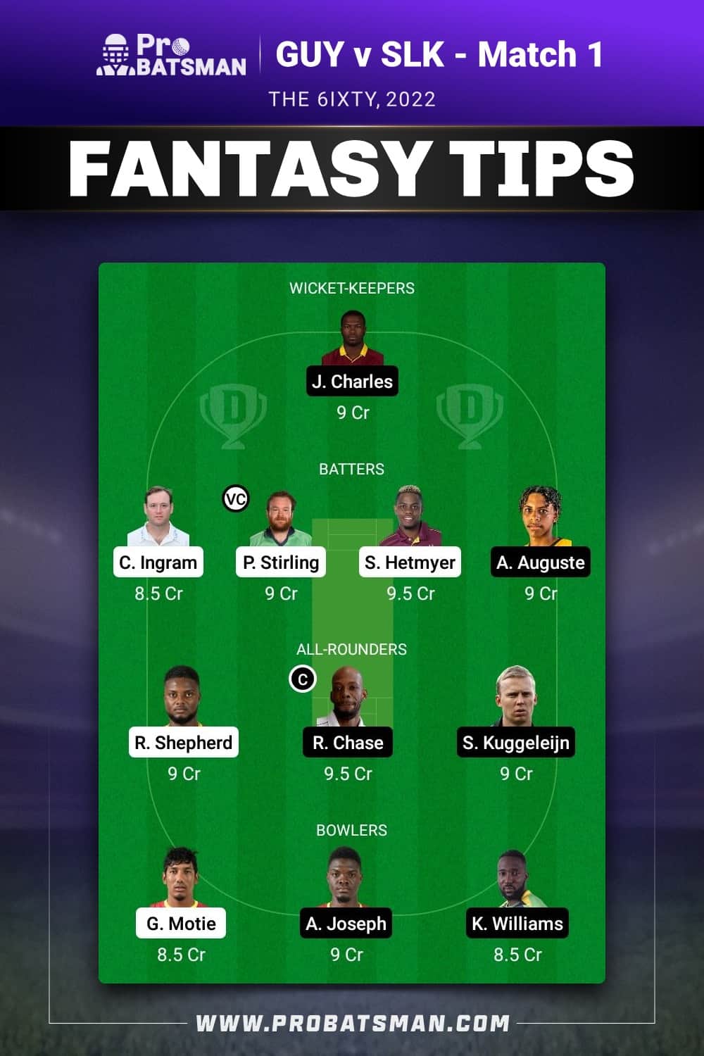 GUY vs SLK Dream11 Prediction - Fantasy Team 2 GUY vs SLK Dream11 Prediction - Fantasy Team 2