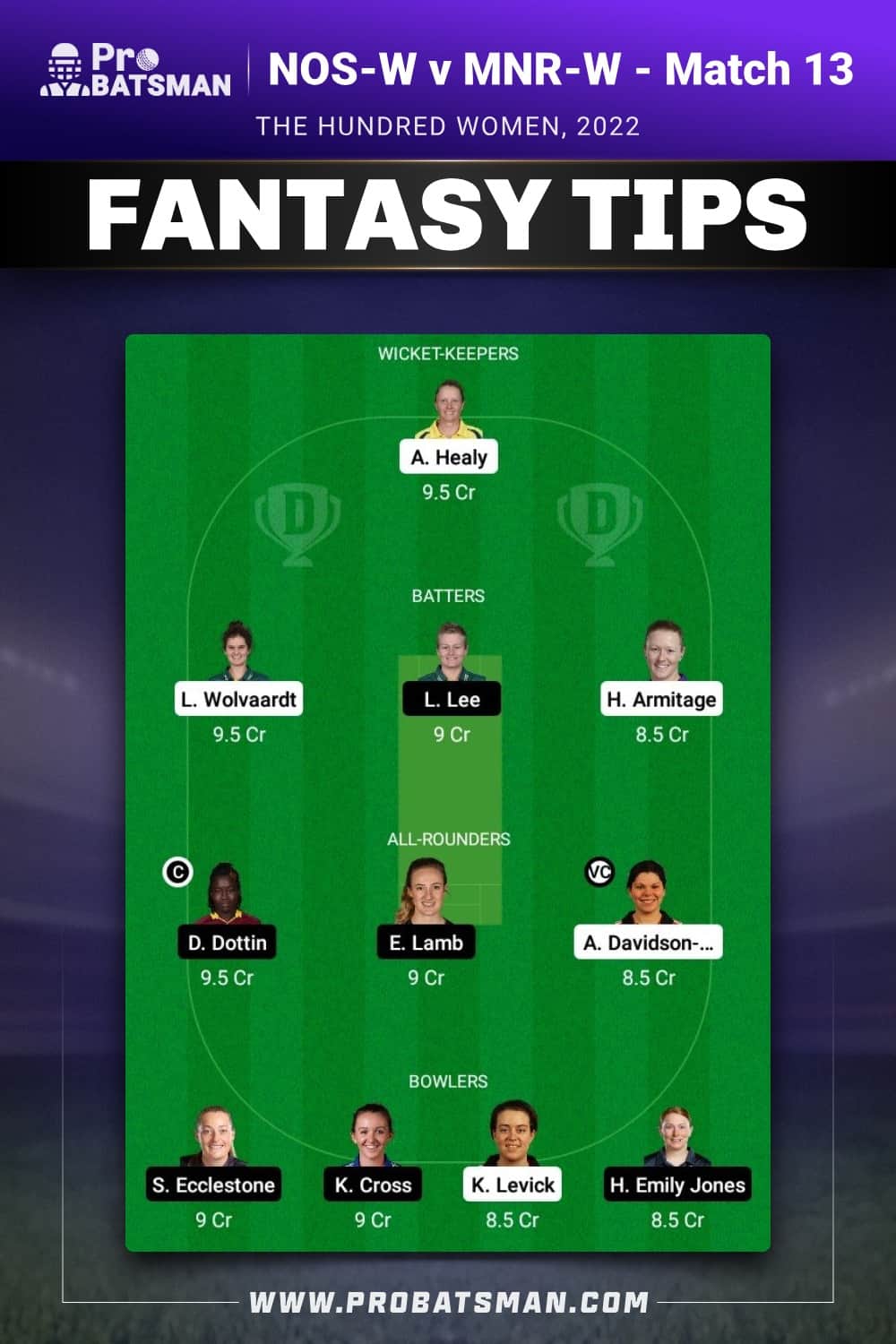 NOS-W vs MNR-W Dream11 Prediction - Fantasy Team 1