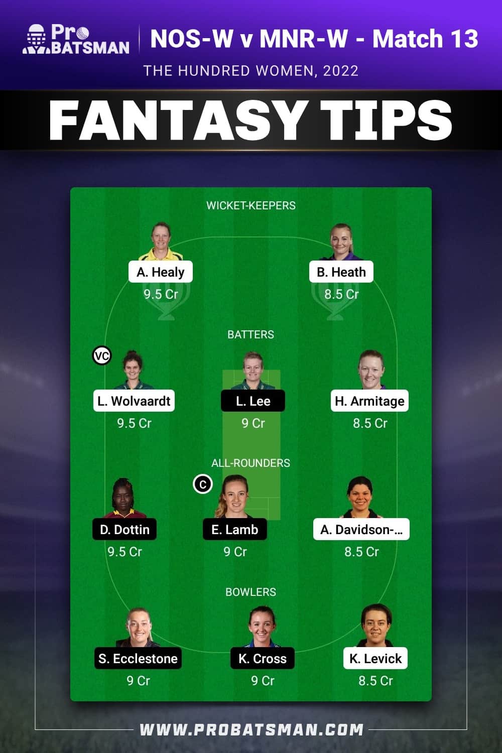 NOS-W vs MNR-W Dream11 Prediction - Fantasy Team 2