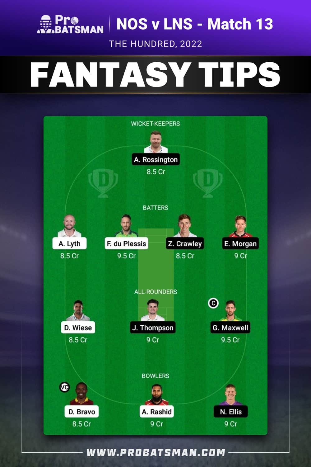 NOS vs LNS Dream11 Prediction - Fantasy Team 2 NOS vs LNS Dream11 Prediction - Fantasy Team 2