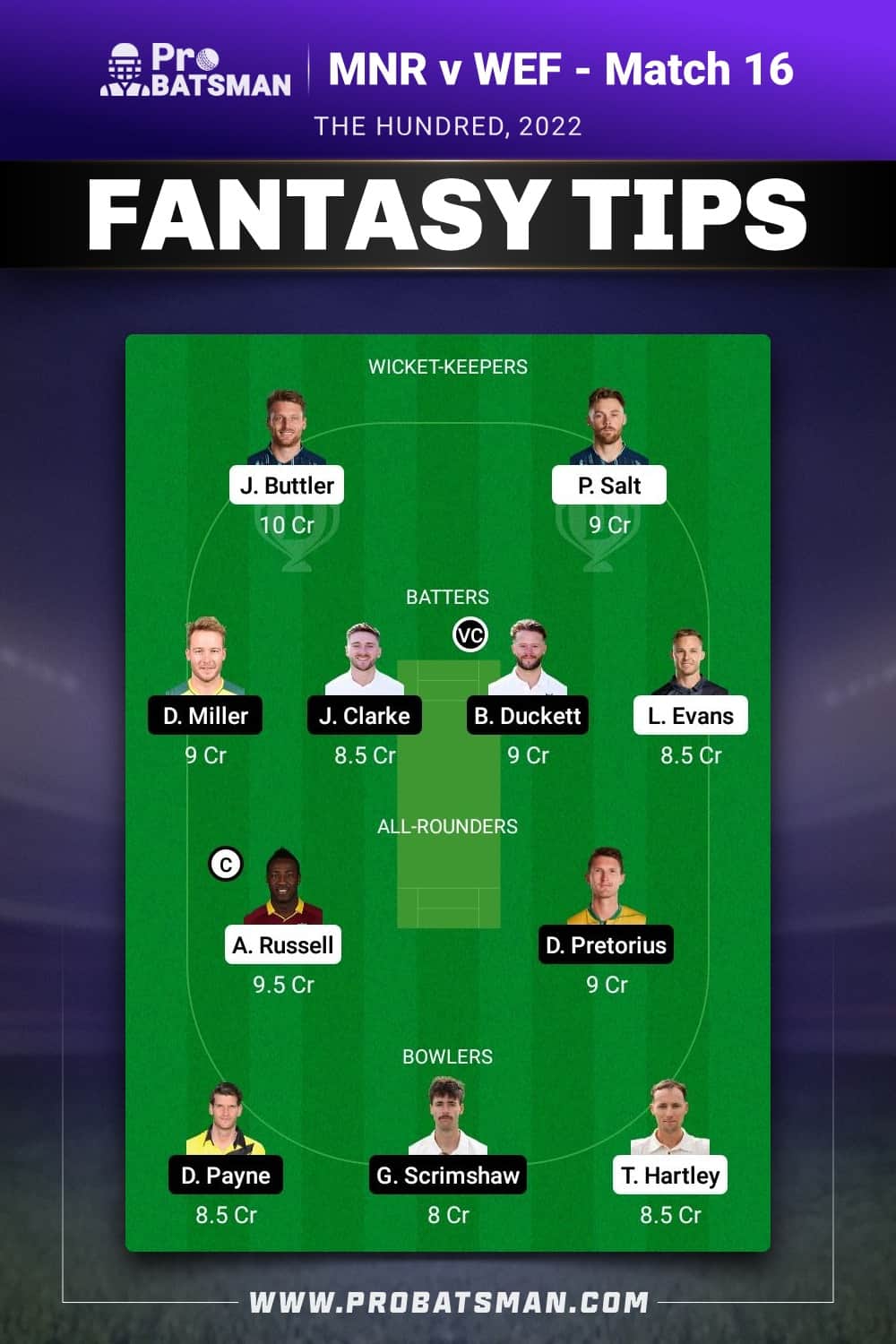 MNR vs WEF Dream11 Prediction - Fantasy Team 2