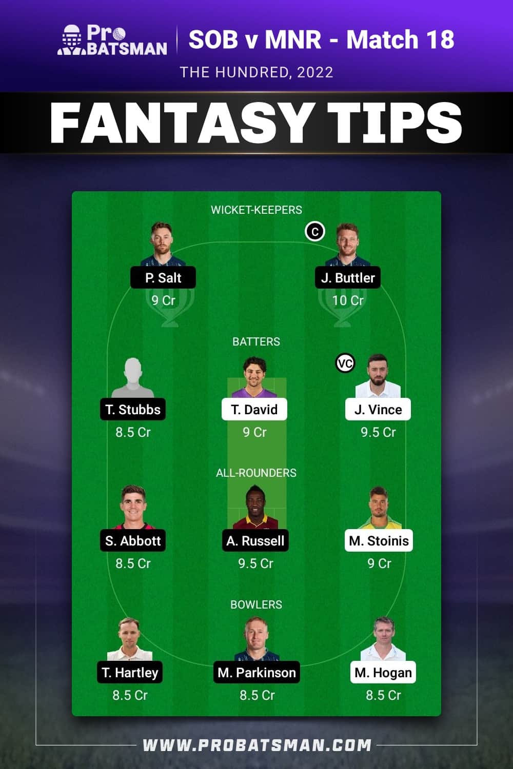 SOB vs MNR Dream11 Prediction - Fantasy Team 1