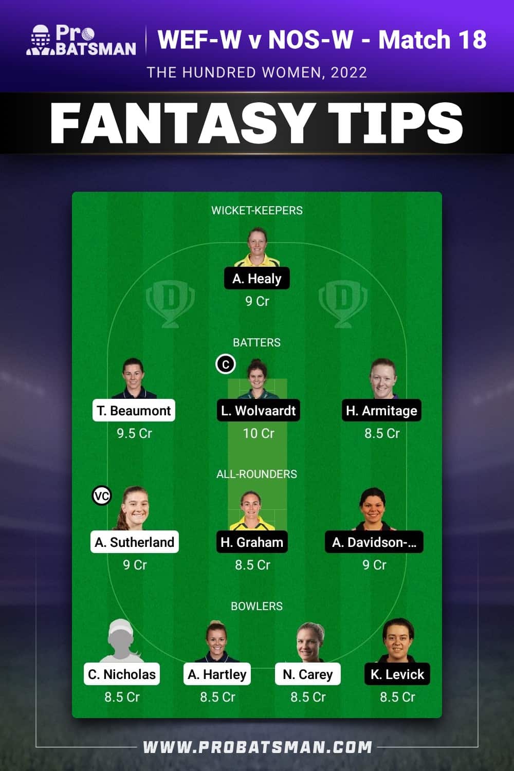 WEF-W vs NOS-W Dream11 Prediction - Fantasy Team 1