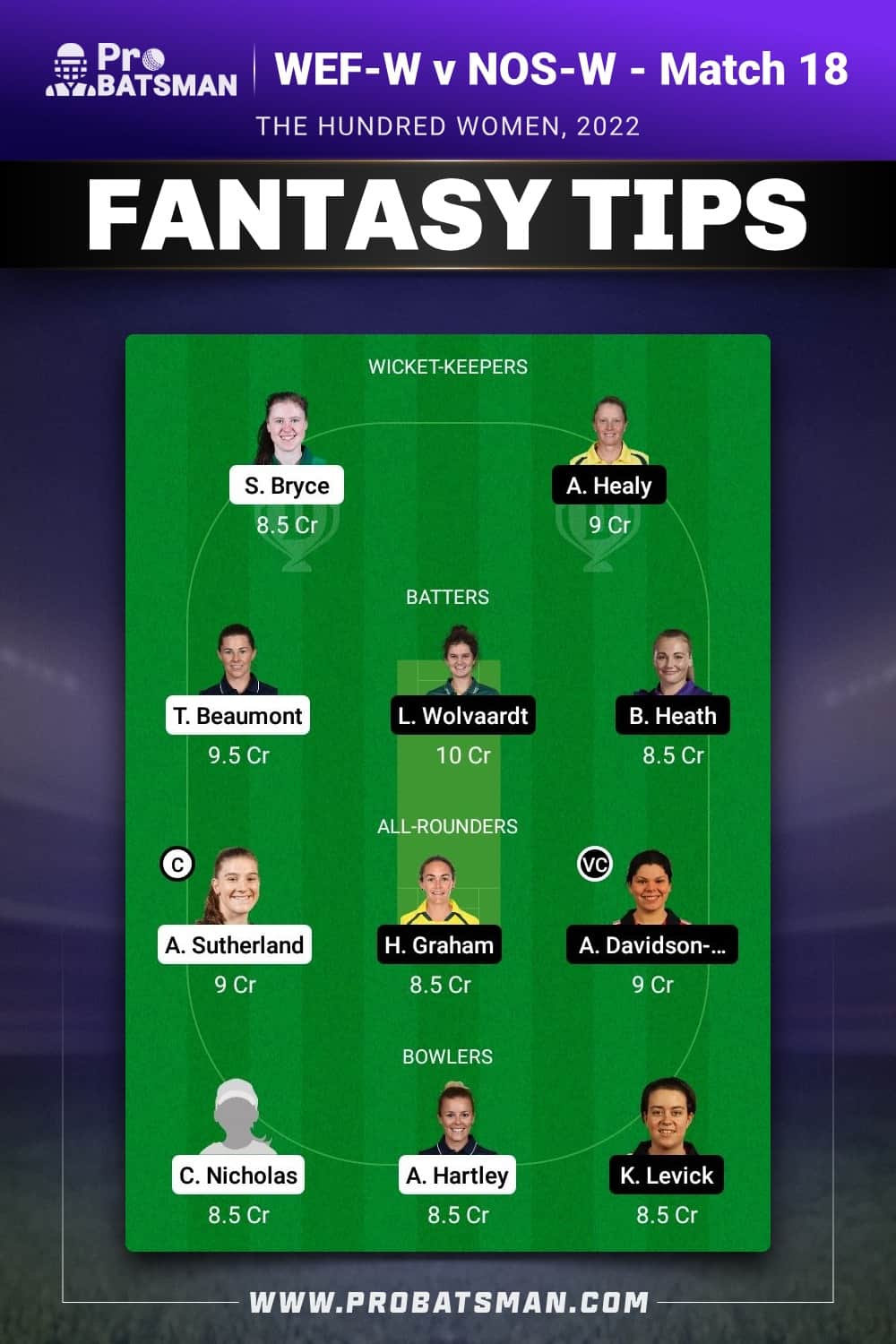 WEF-W vs NOS-W Dream11 Prediction - Fantasy Team 2