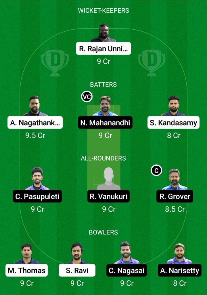 ACB vs ICAB Dream11 Prediction