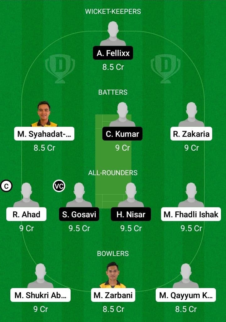 MAF vs RST Dream11 Prediction