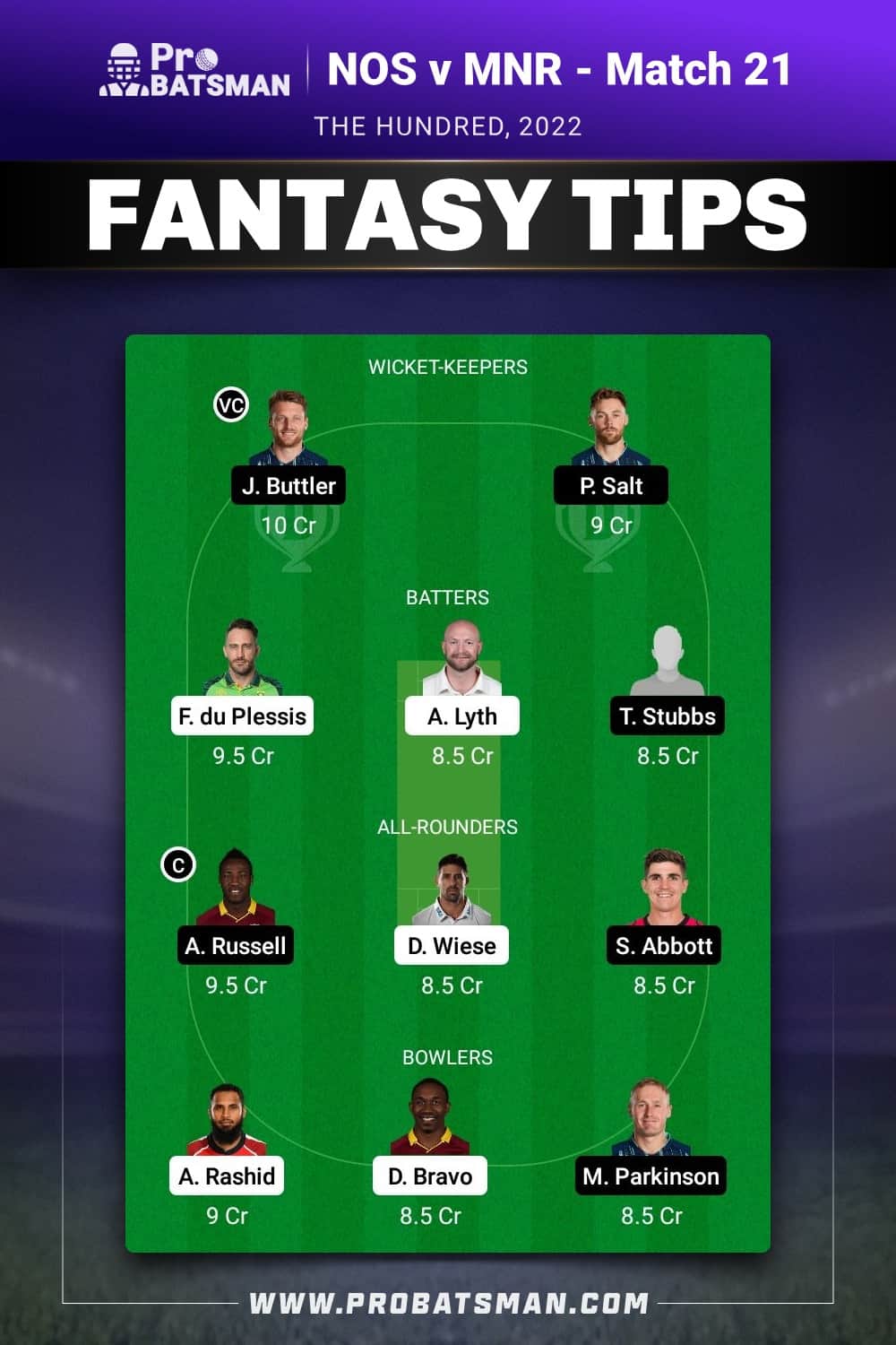 NOS vs MNR Dream11 Prediction - Fantasy Team 1