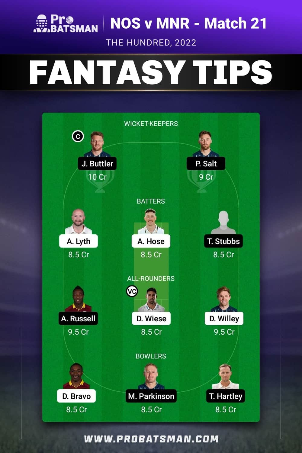 NOS vs MNR Dream11 Prediction - Fantasy Team 2