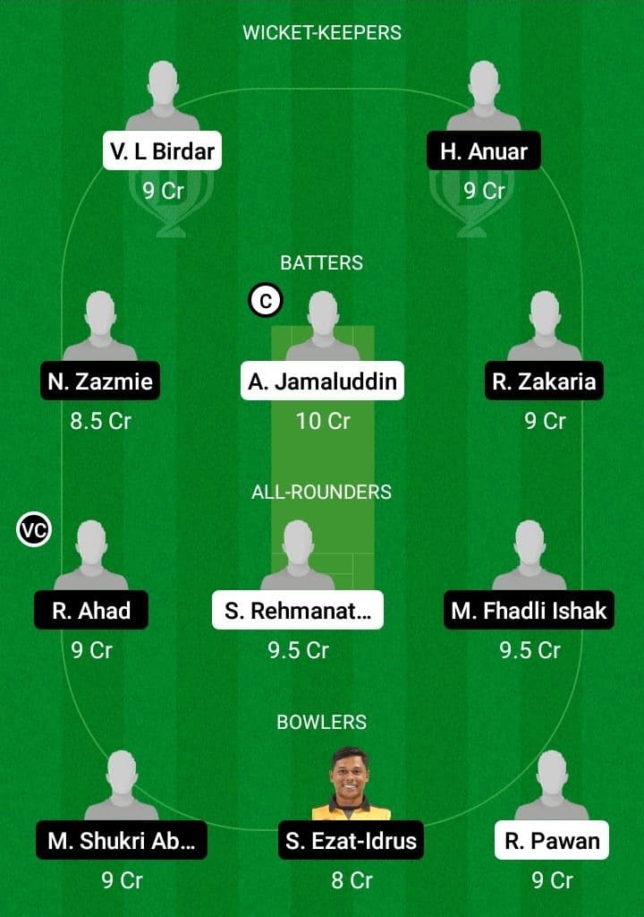 DCN vs MAF Dream11 Prediction