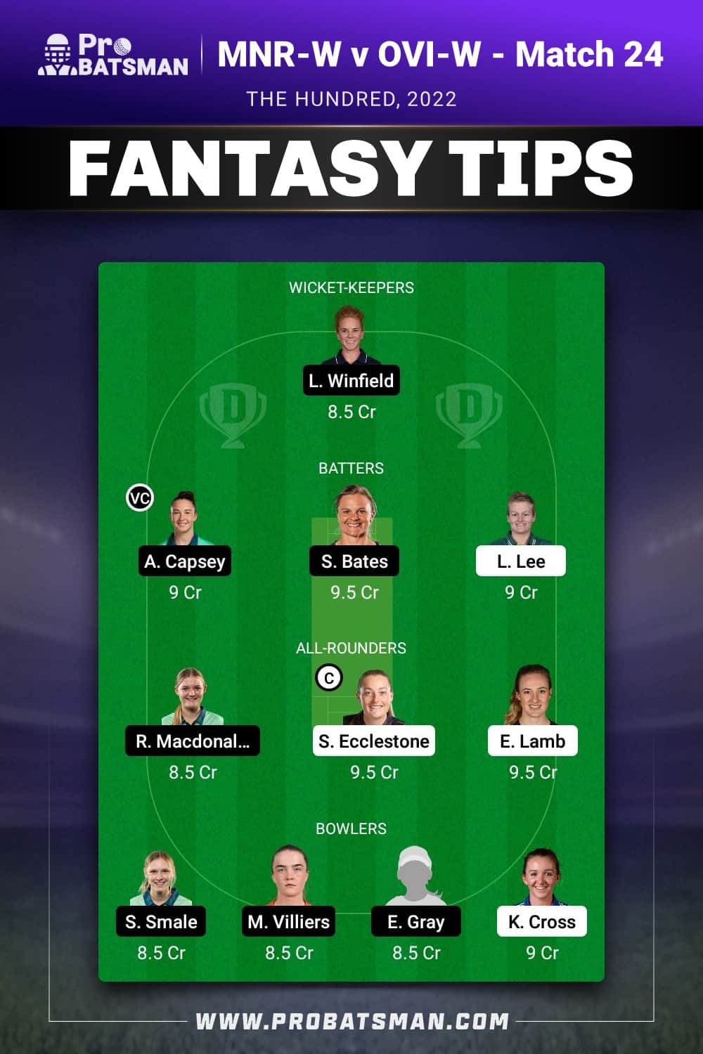 MNR-W vs OVI-W Dream11 Prediction - Fantasy Team 1