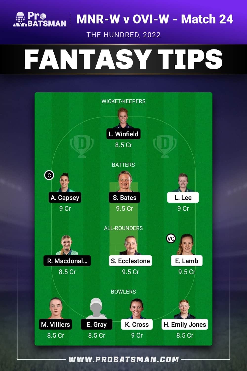 MNR-W vs OVI-W Dream11 Prediction - Fantasy Team 2