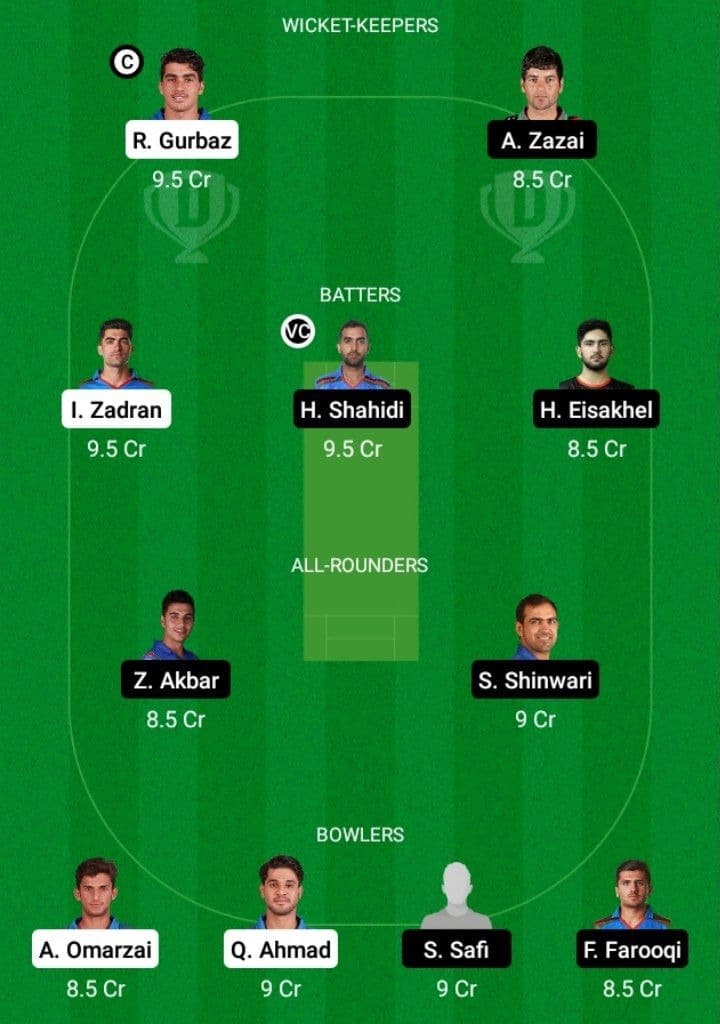 KE vs BOS Dream11 Fantasy Team Prediction