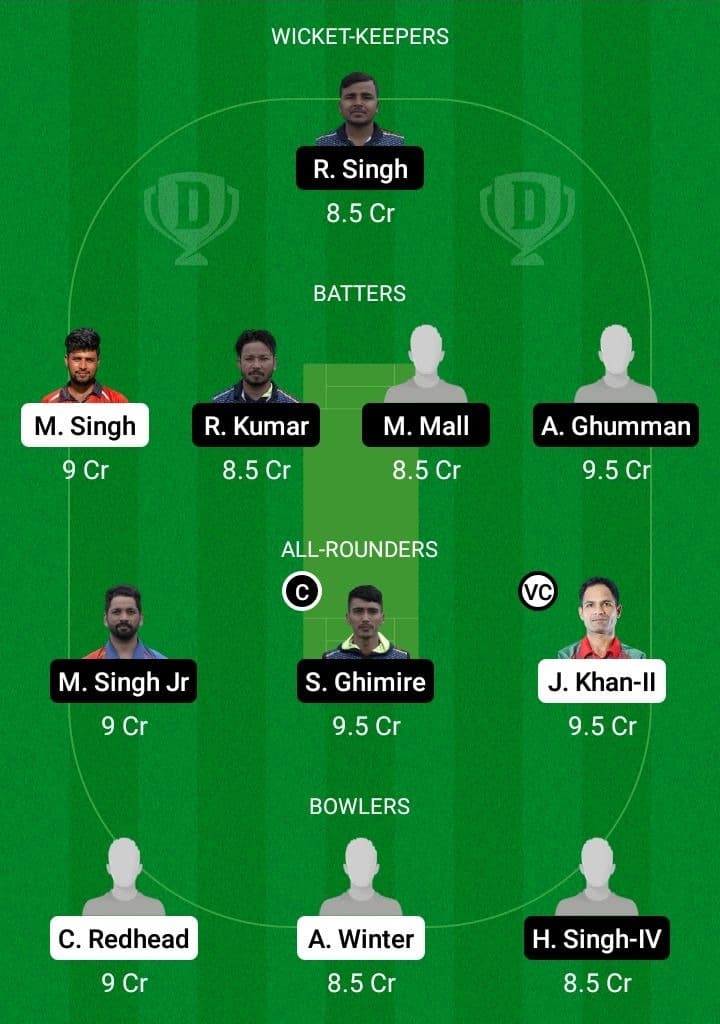 CK vs GOR Dream11 Fantasy Team Prediction