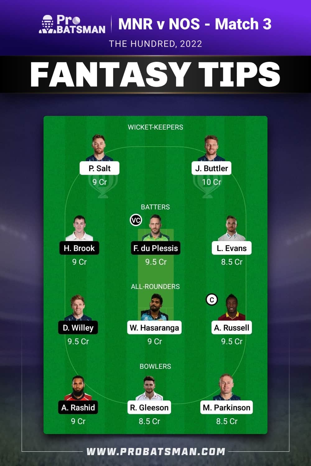 MNR vs NOS Dream11 Prediction - Fantasy Team 1