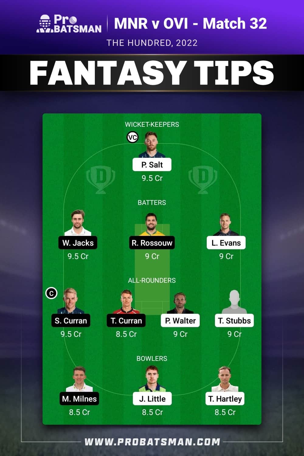 MNR vs OVI Dream11 Prediction - Fantasy Team 1 MNR vs OVI Dream11 Prediction - Fantasy Team 1