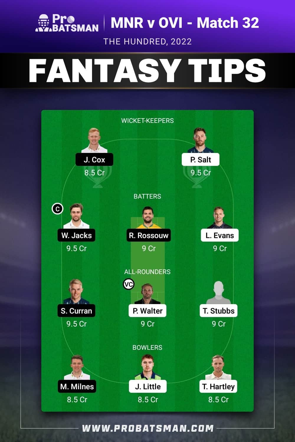 MNR vs OVI Dream11 Prediction - Fantasy Team 2 MNR vs OVI Dream11 Prediction - Fantasy Team 2