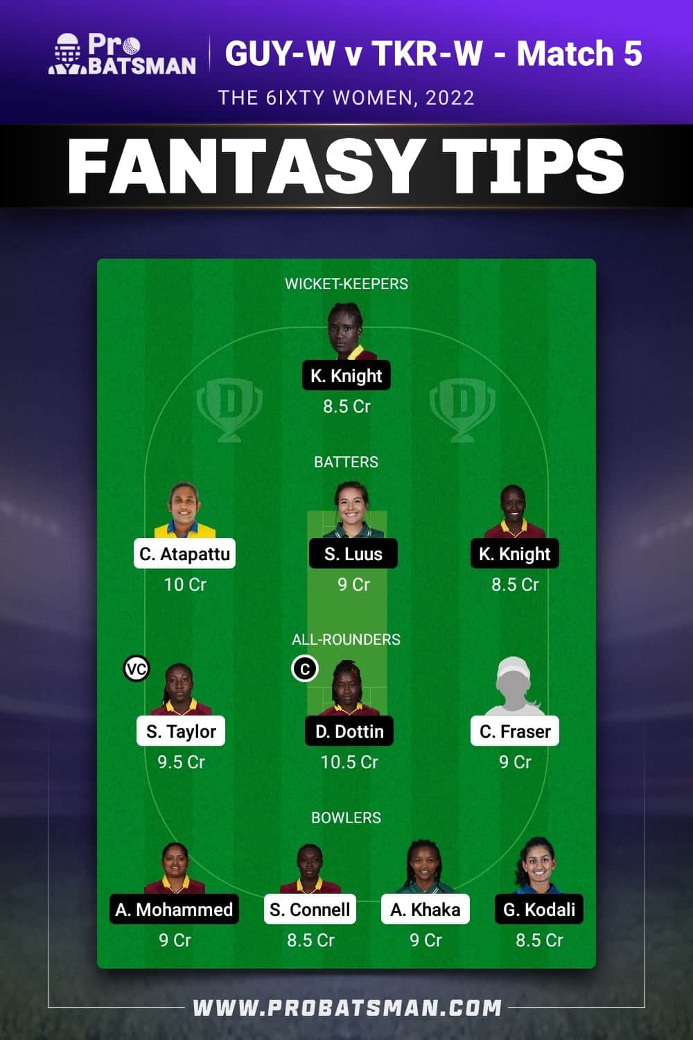 GUY-W vs TKR-W Dream11 Prediction - Fantasy Team 1