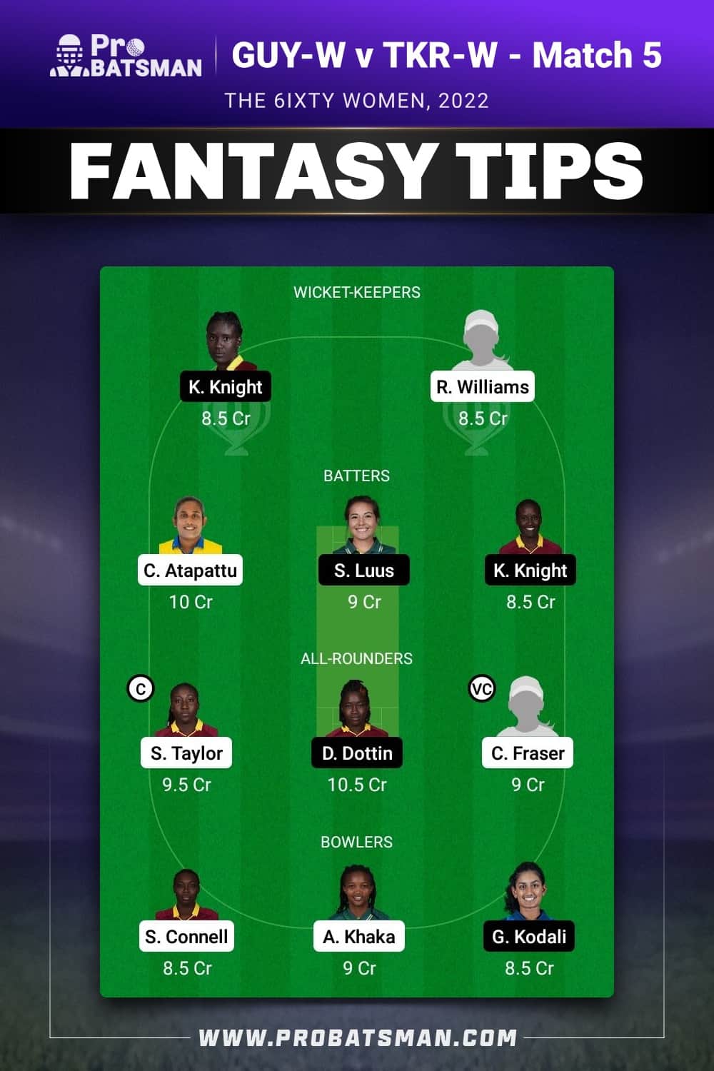 GUY-W vs TKR-W Dream11 Prediction - Fantasy Team 2