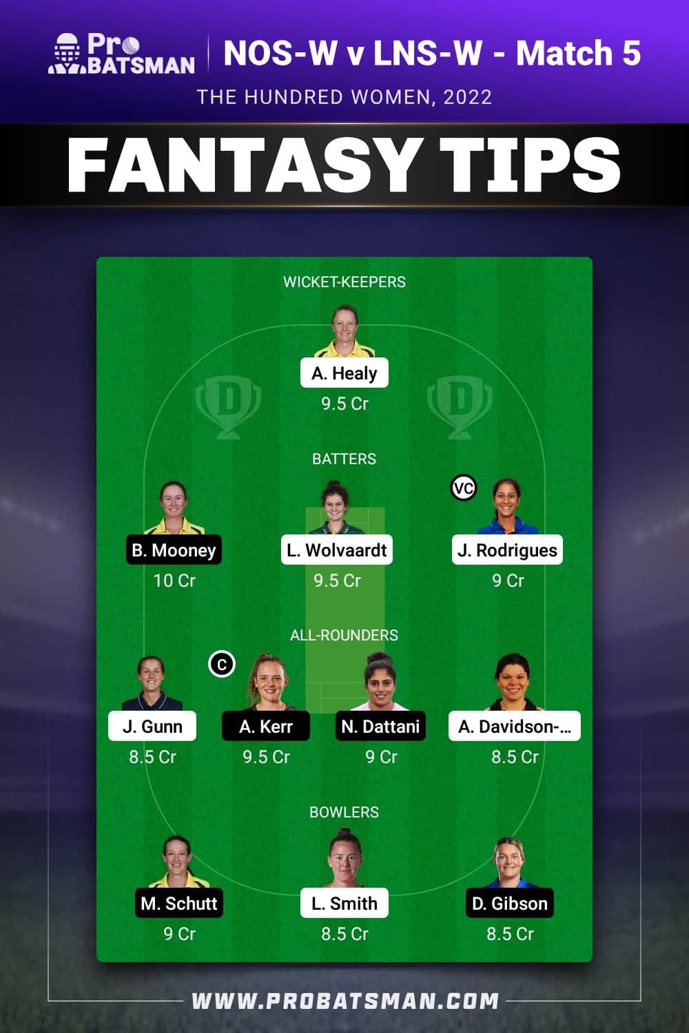 NOS-W vs LNS-W Dream11 Prediction - Fantasy Team 1