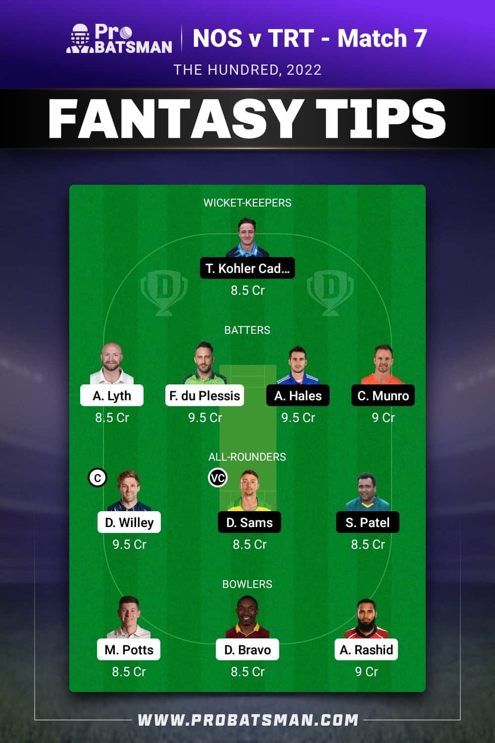 NOS vs TRT Dream11 Prediction With Stats, Pitch Report & Player Record of The Hundred, 2022 For Match 7