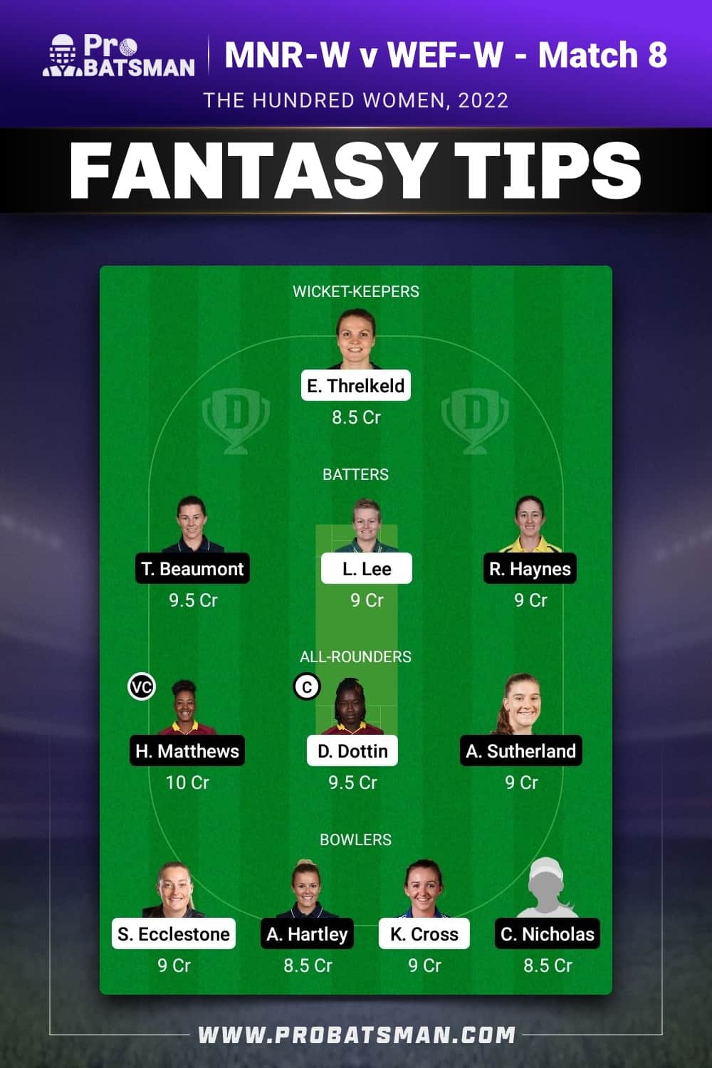 MNR-W vs WEF-W Dream11 Prediction - Fantasy Team 1 MNR-W vs WEF-W Dream11 Prediction - Fantasy Team 1