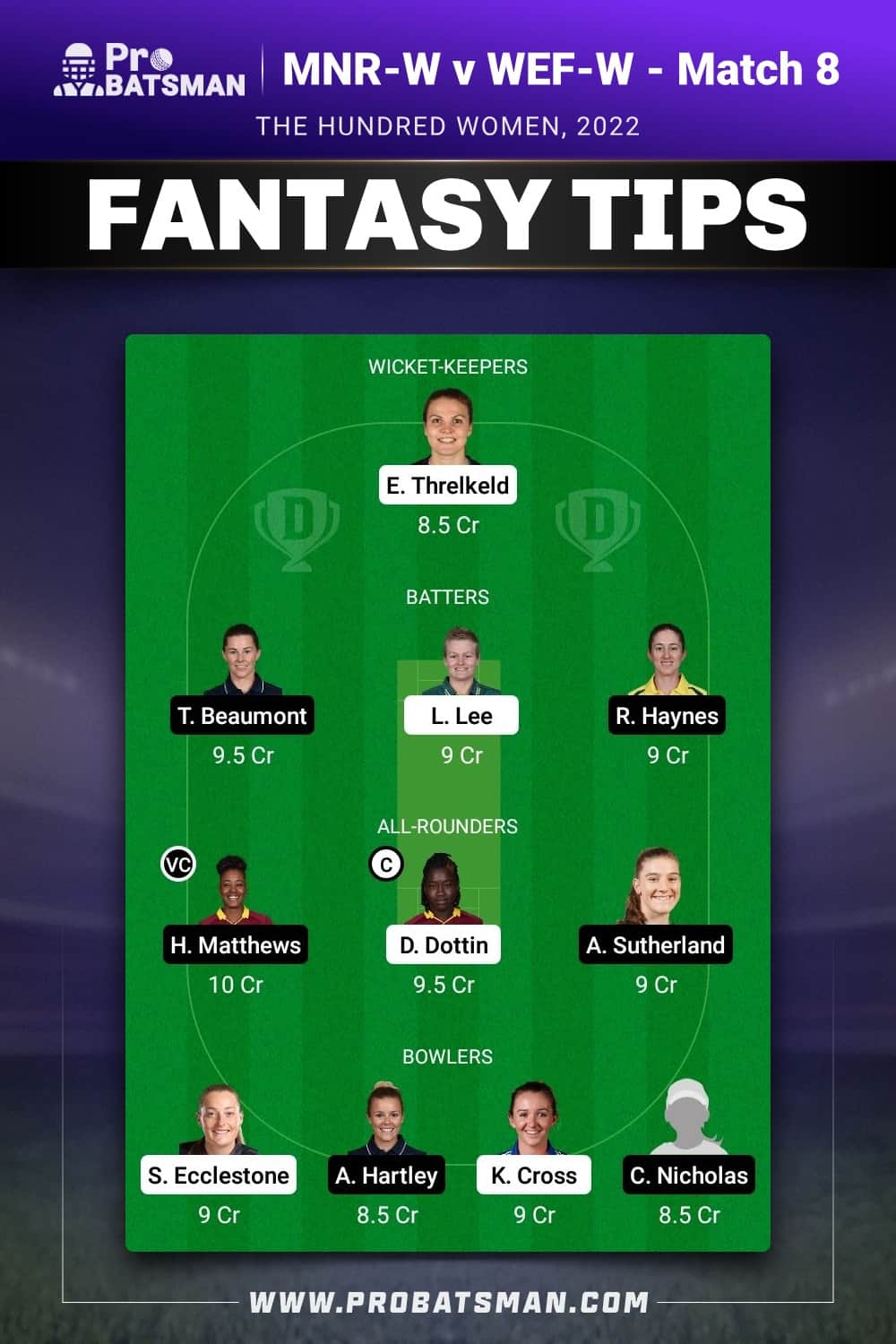 MNR-W vs WEF-W Dream11 Prediction - Fantasy Team 1