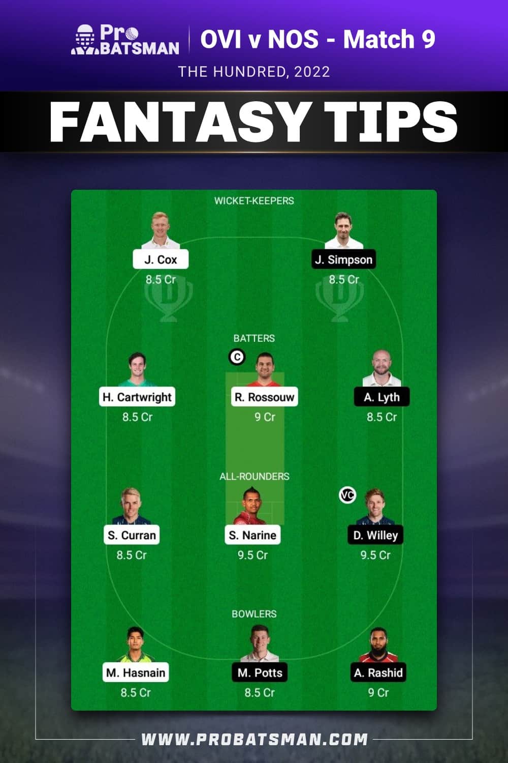 OVI vs NOS Dream11 Prediction - Fantasy Team 2 OVI vs NOS Dream11 Prediction - Fantasy Team 2
