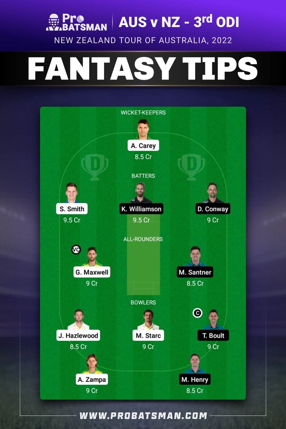 AUS vs NZ Dream11 Prediction - Fantasy Team 1