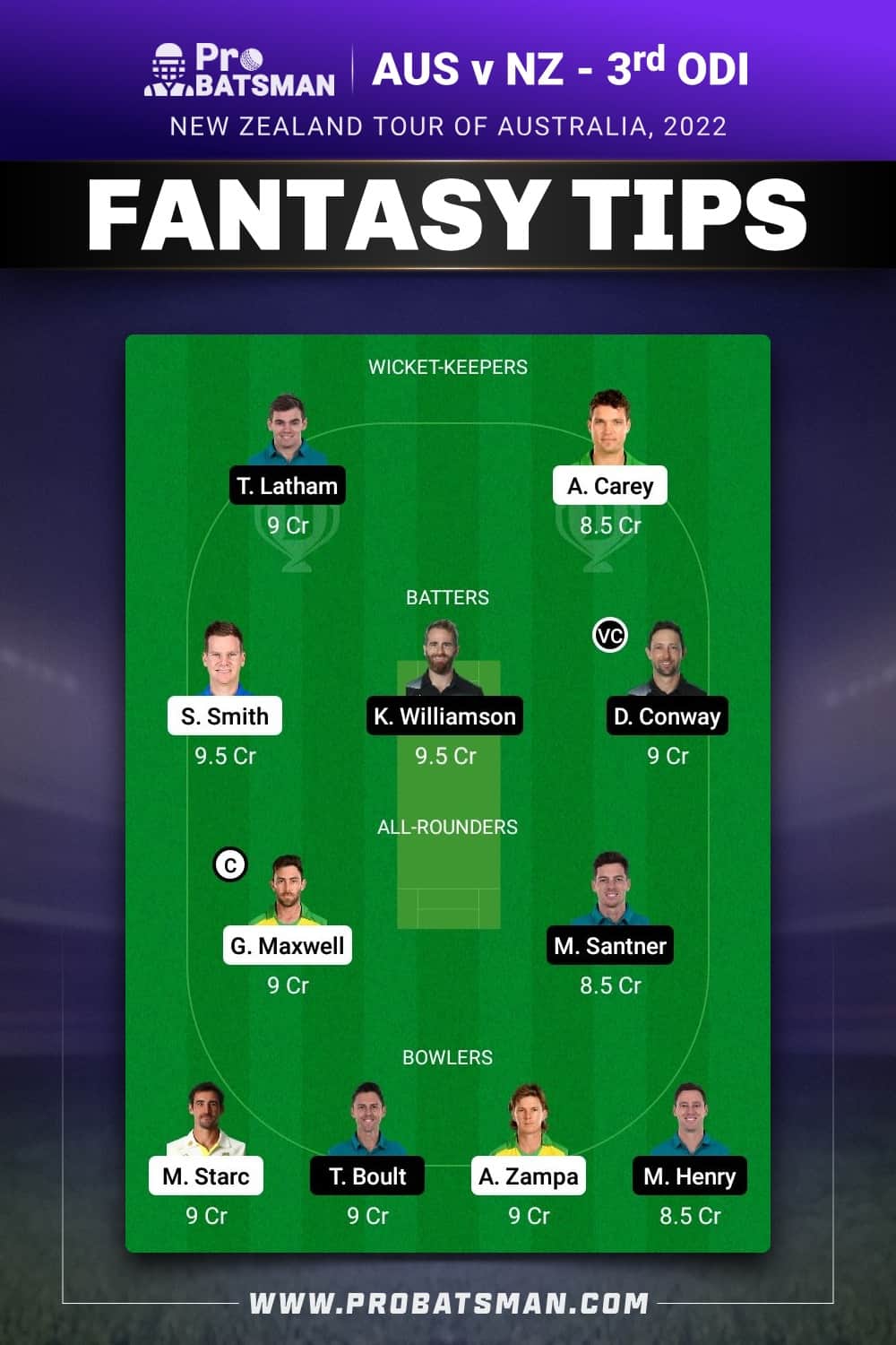 AUS vs NZ Dream11 Prediction - Fantasy Team 2