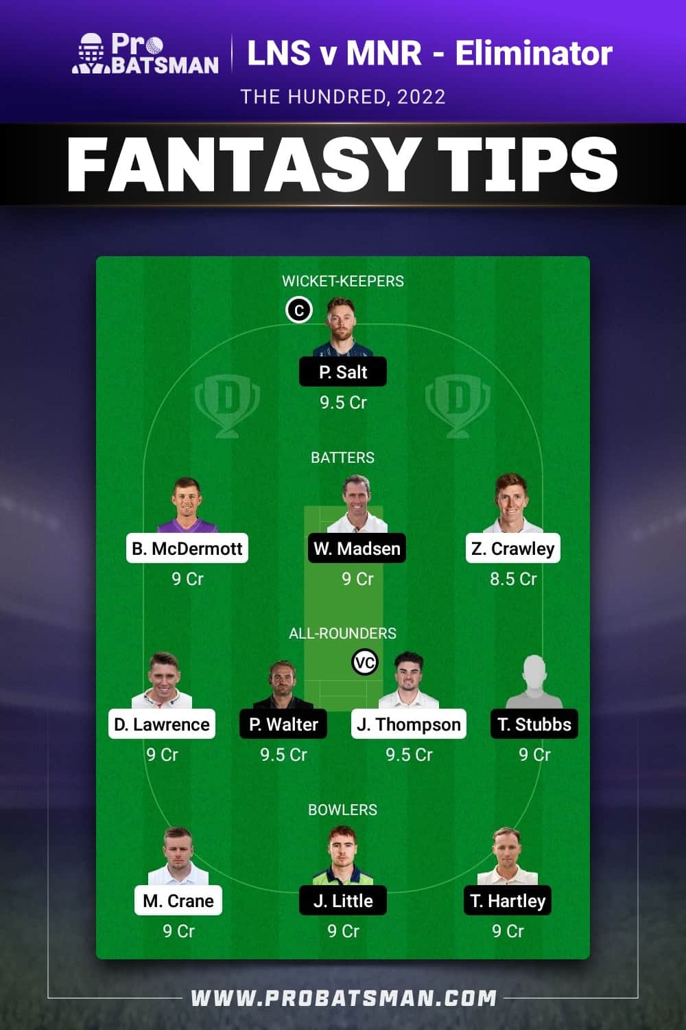 LNS vs MNR Dream11 Prediction - Fantasy Team 1