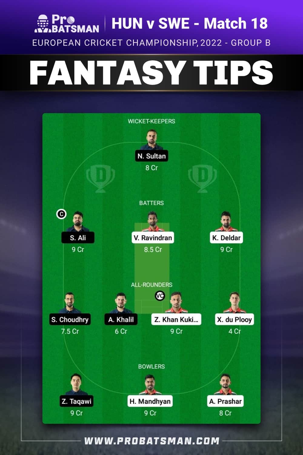 HUN vs SWE Dream11 Prediction - Fantasy Team 1