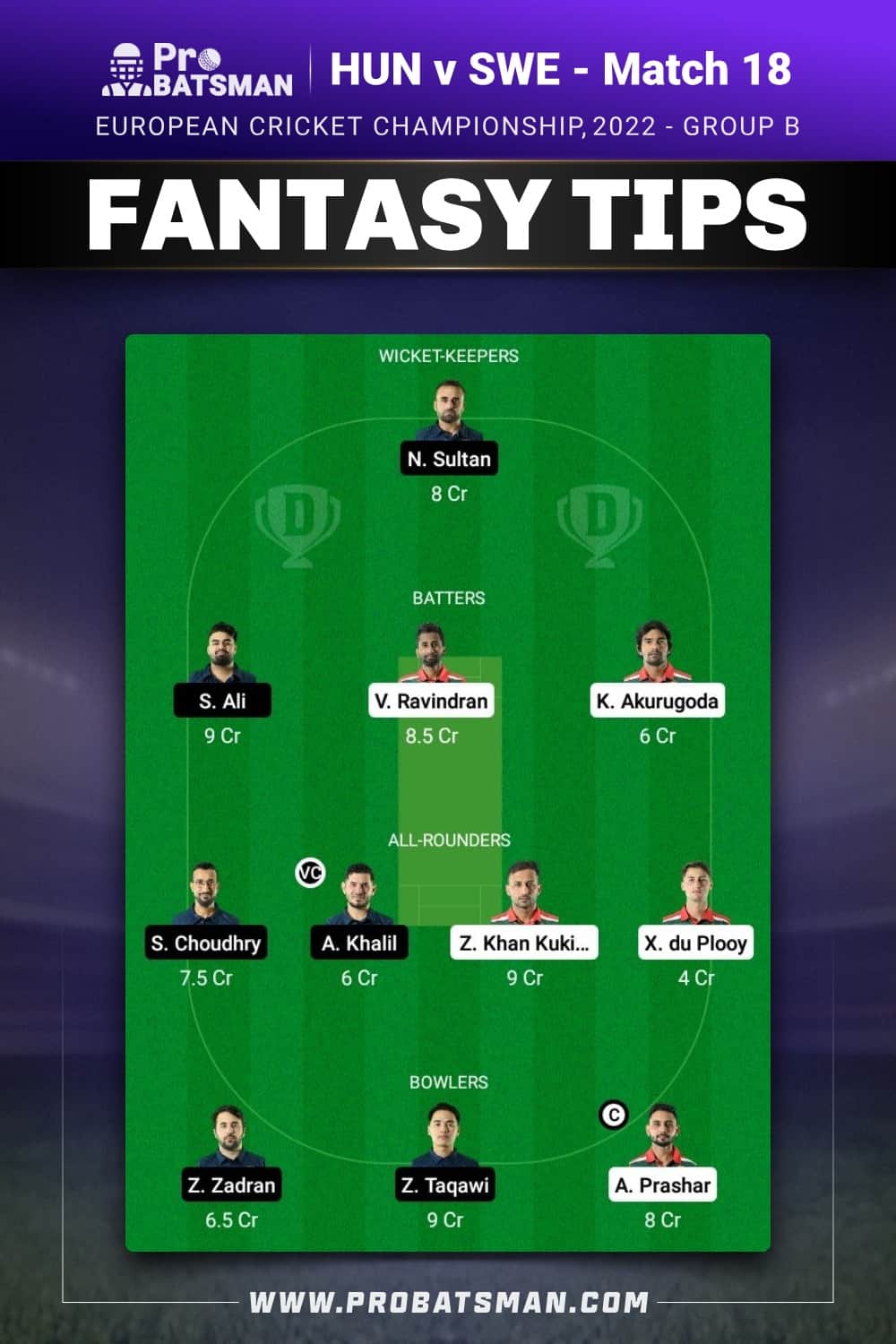 HUN vs SWE Dream11 Prediction - Fantasy Team 2