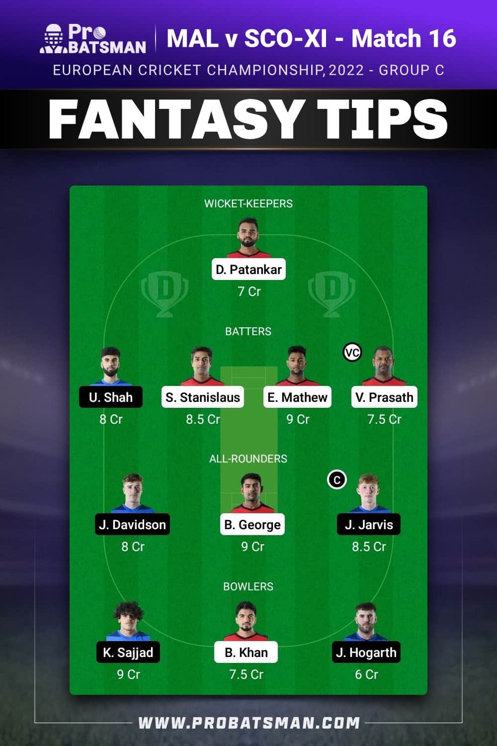 MAL vs SCO-XI Dream11 Prediction - Fantasy Team 1