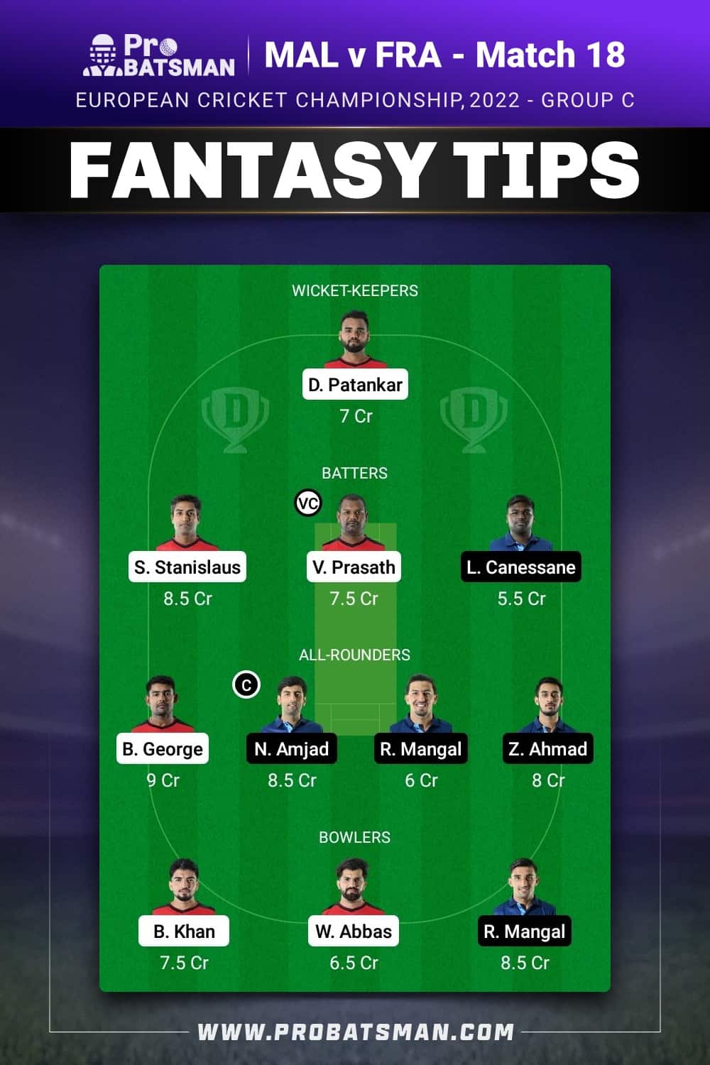 MAL vs FRA Dream11 Prediction - Fantasy Team 1