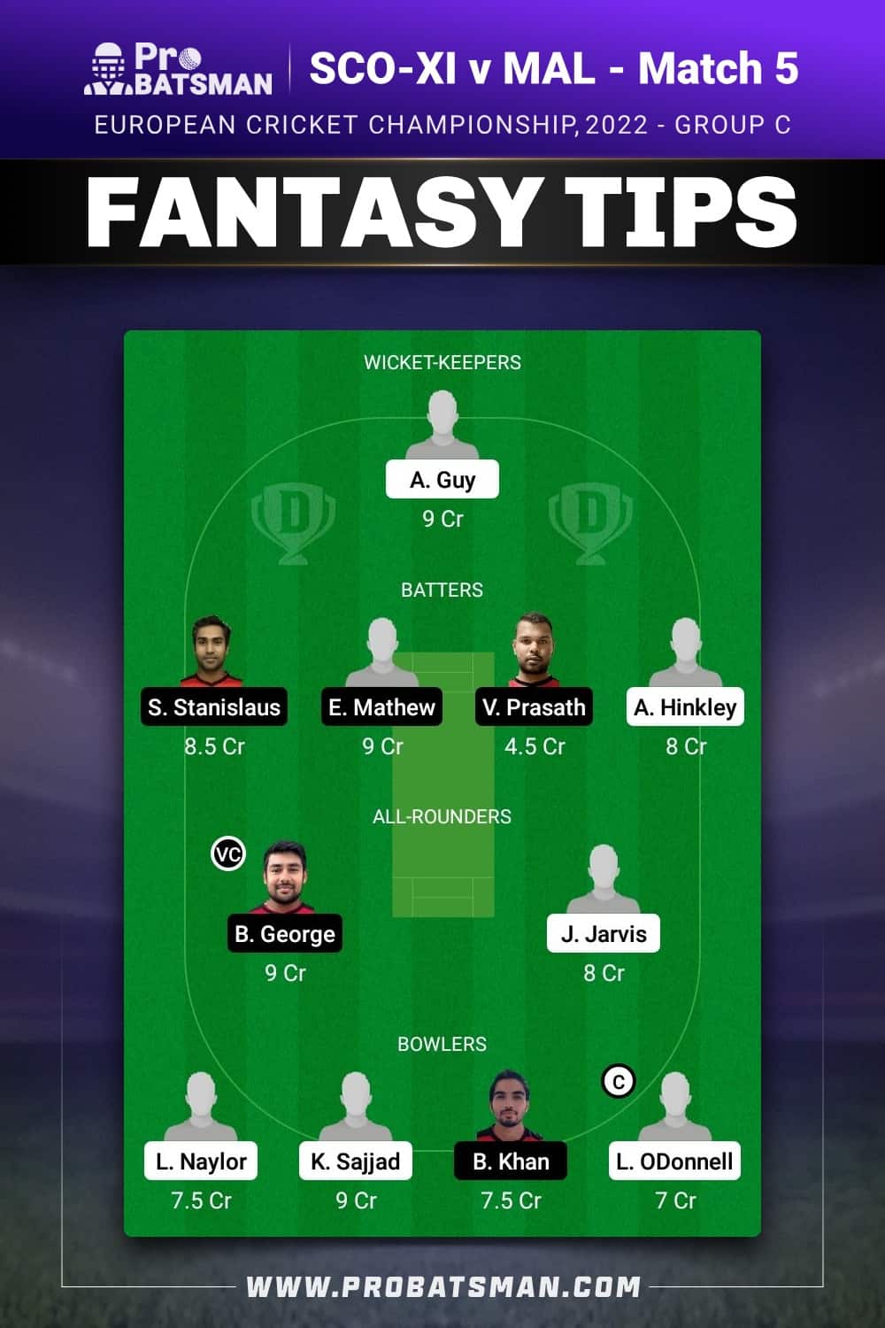 SCO-XI vs MAL Dream11 Prediction - Fantasy Team 2
