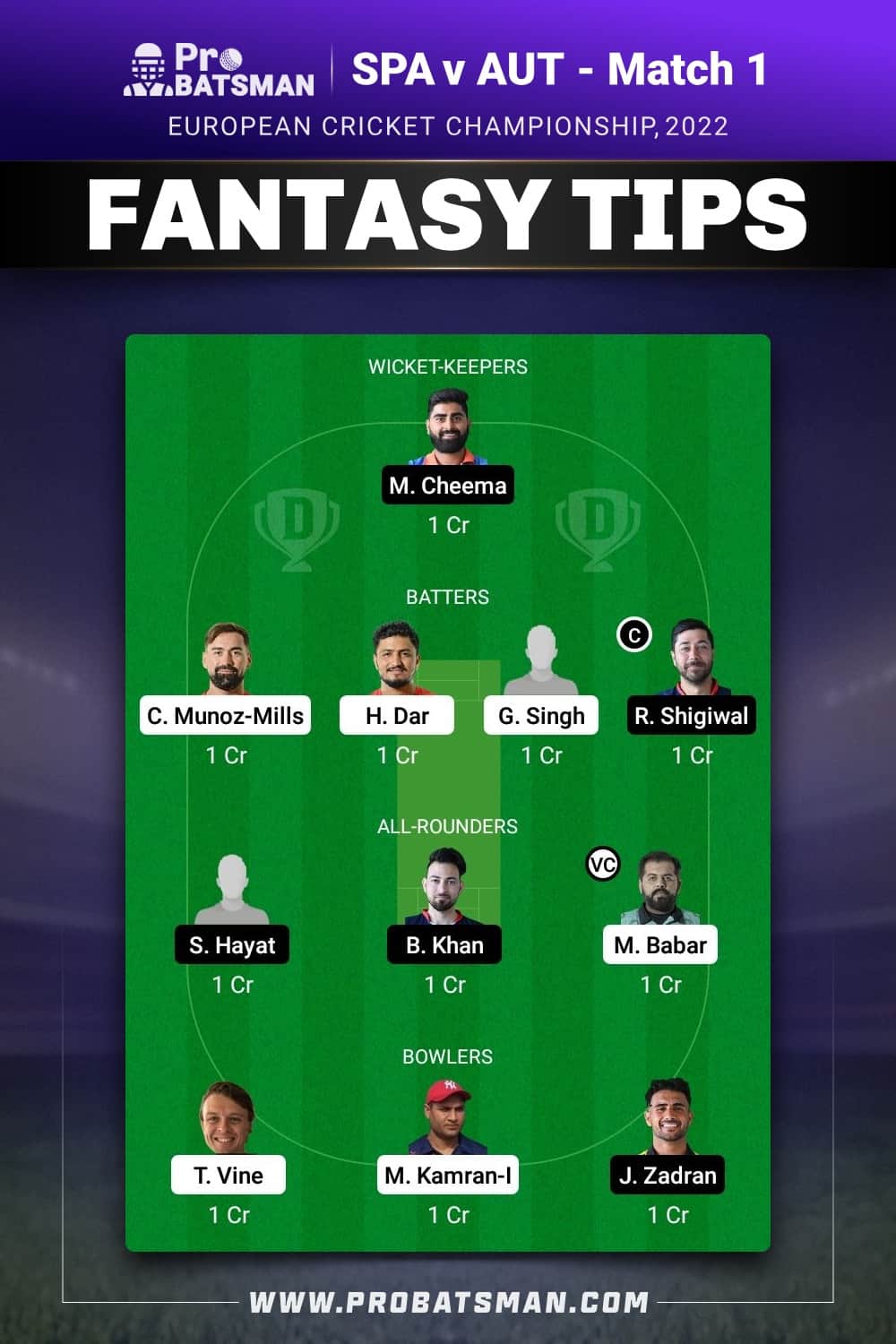 SPA vs AUT Dream11 Prediction - Fantasy Team 1 SPA vs AUT Dream11 Prediction - Fantasy Team 1