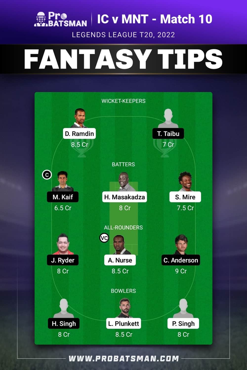 IC vs MNT Dream11 Prediction - Fantasy Team 2