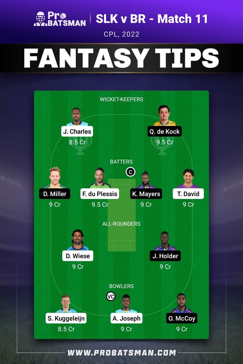 SLK vs BR Dream11 Prediction - Fantasy Team 1 SLK vs BR Dream11 Prediction - Fantasy Team 1