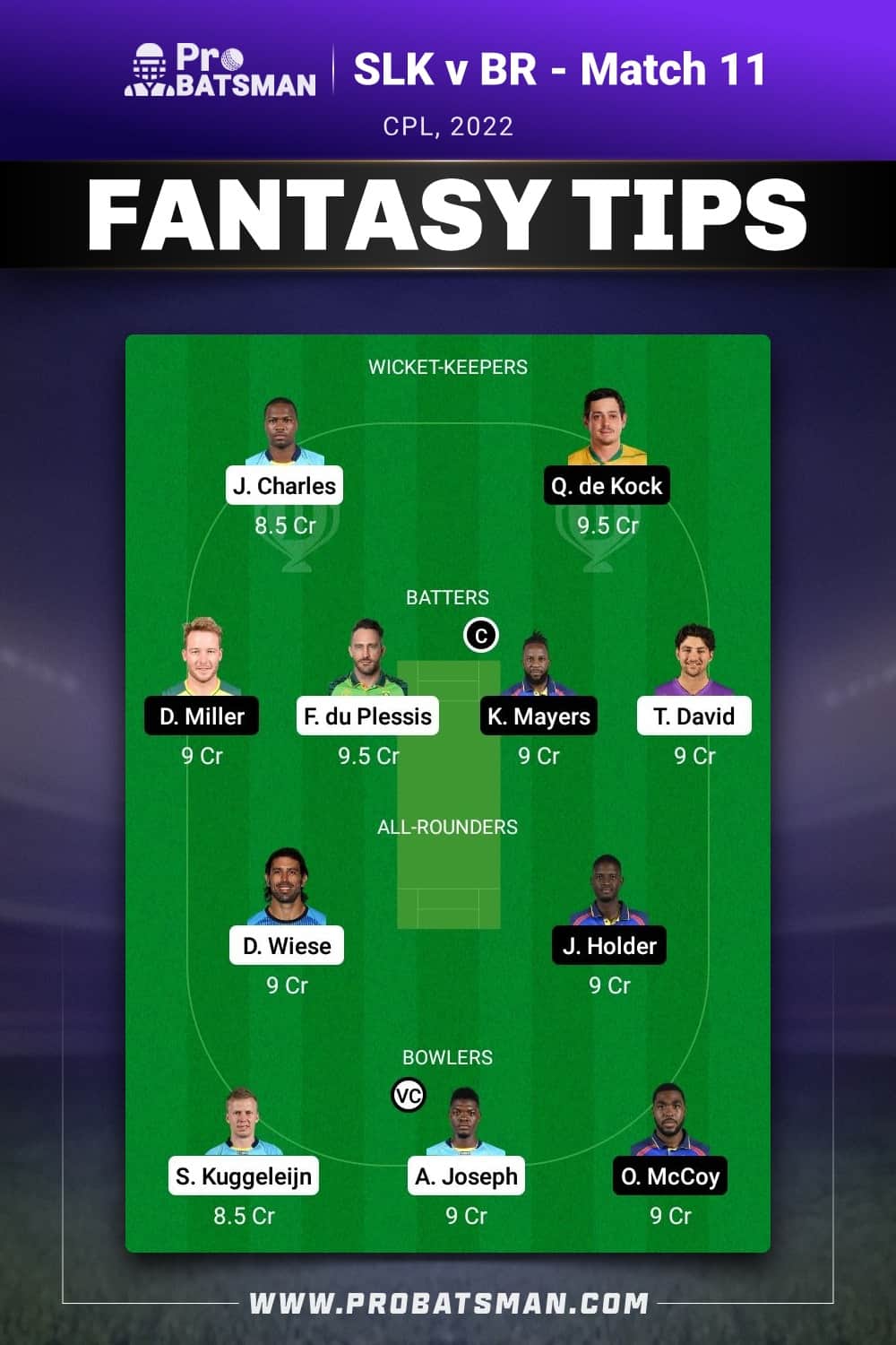 SLK vs BR Dream11 Prediction - Fantasy Team 1